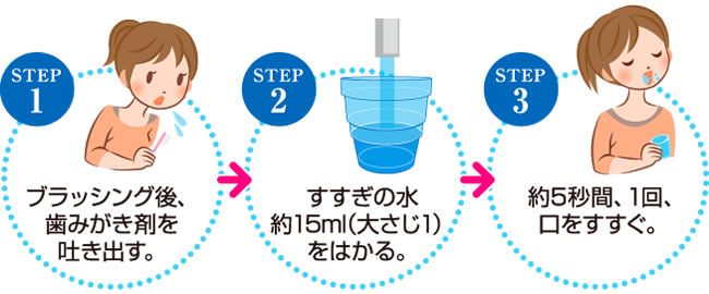 洗口方法